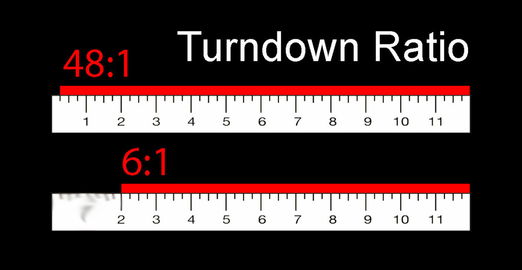 Turndown ratio comparison