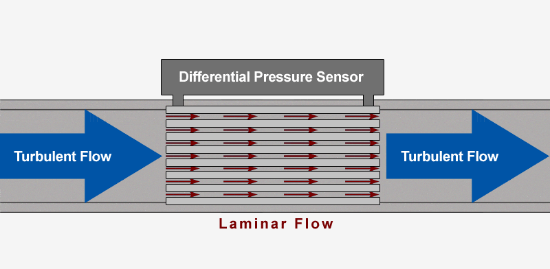 Alicat laminar flow element diagram