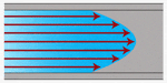 orderly flow layers, showing what is laminar flow in a pipe
