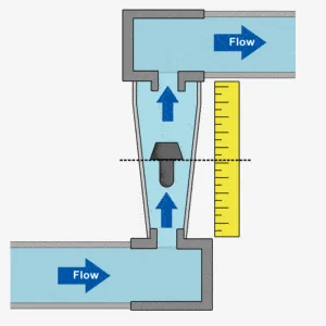 rotameter-300x300