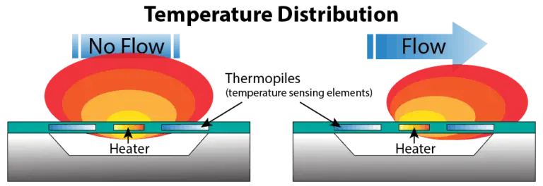 thermal-chipflow-temperature-distribution-768x264