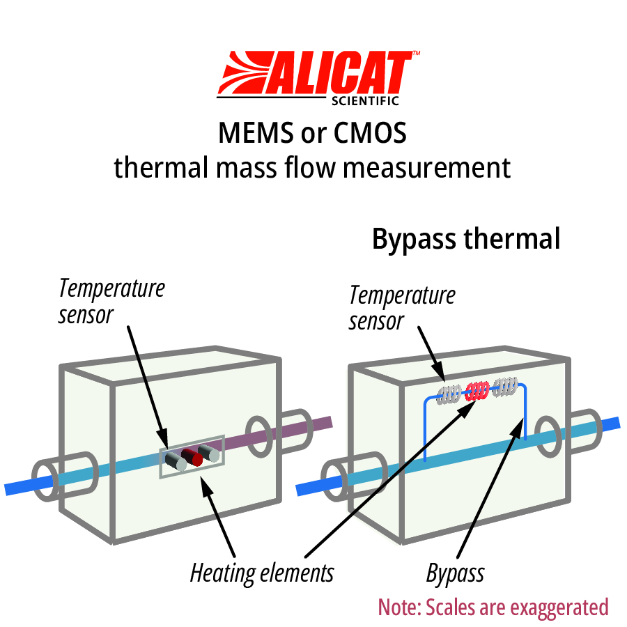 measurement explainer mems