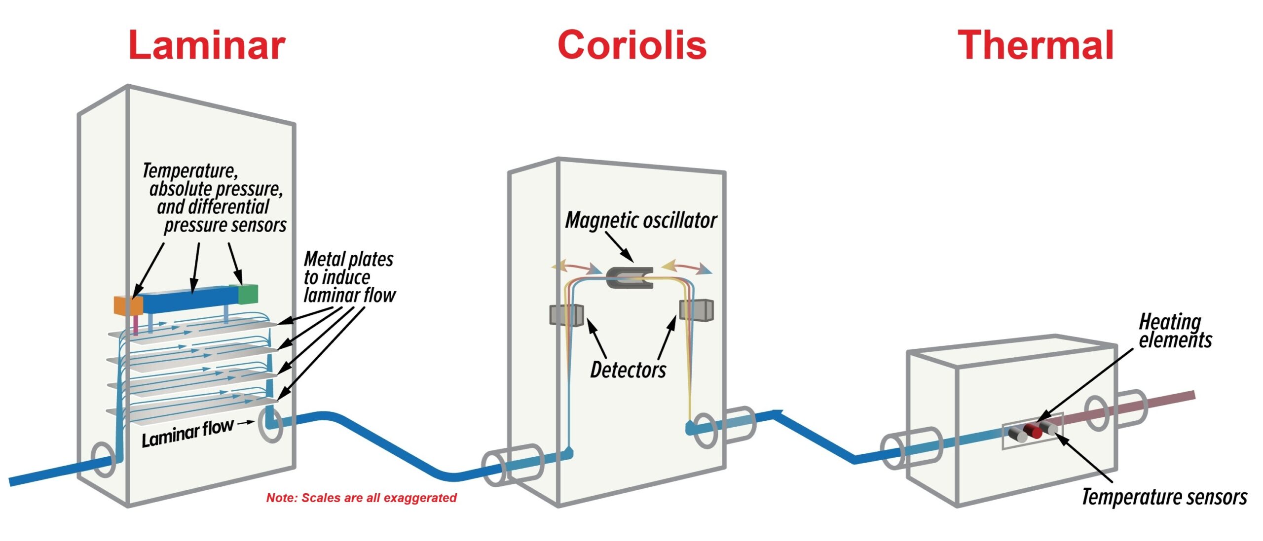 measurement-explainer-alicat-technologies Alicat Technologies