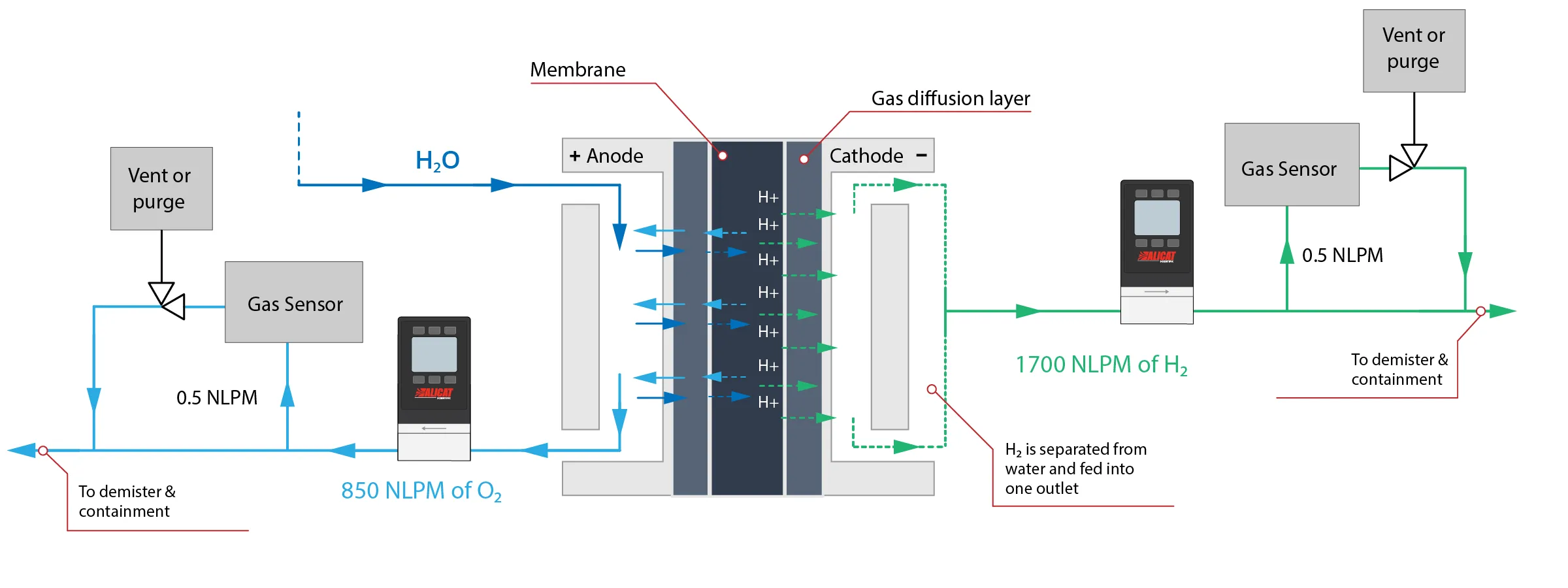 PEM-Elektrolyse-Diagramm