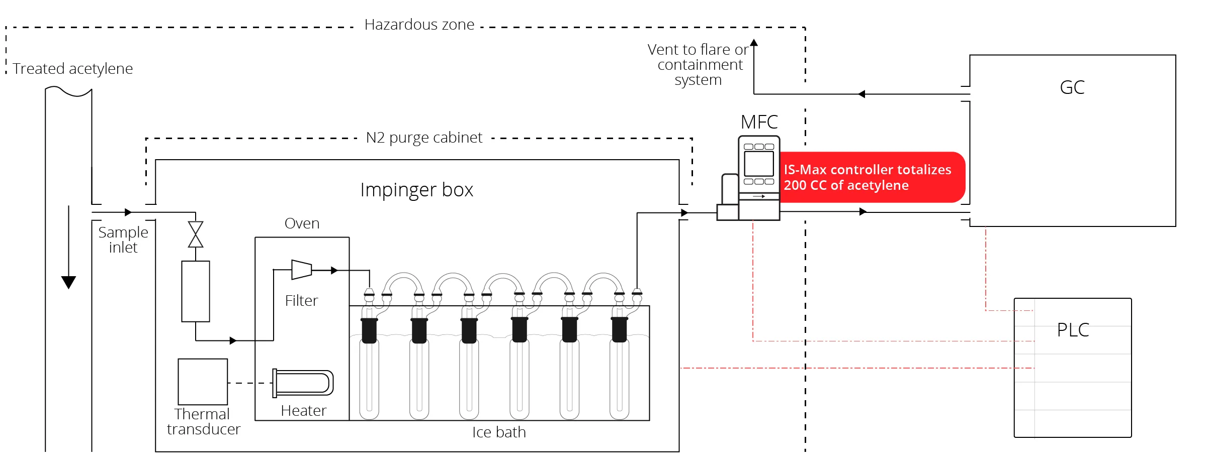Acetylene diagram fullsize