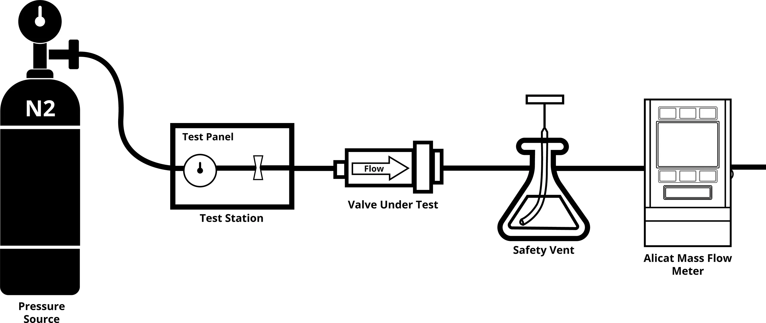 Illustration of the Space Valves schematic